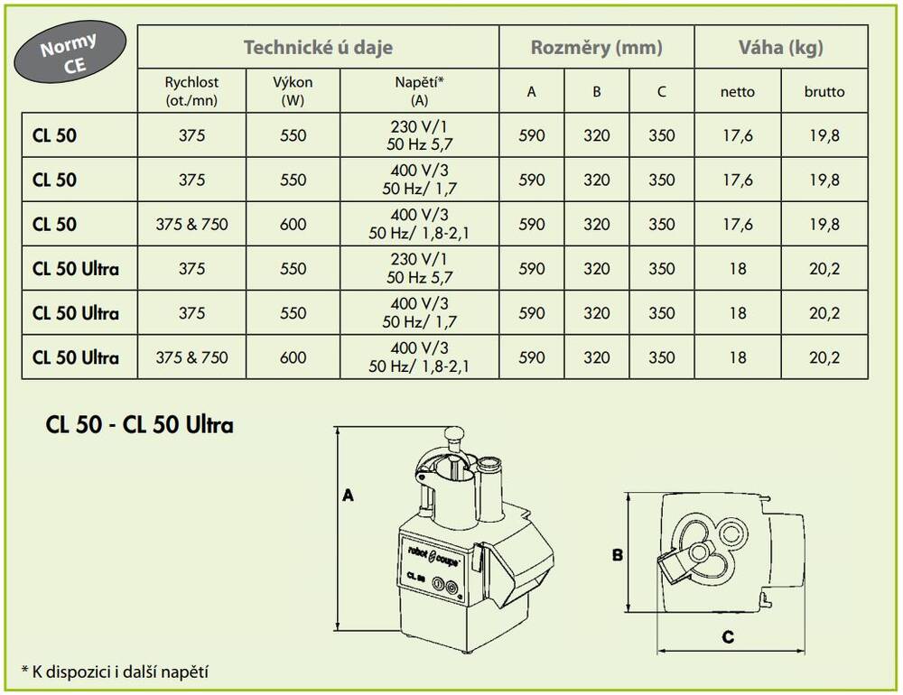 TP-Technické parametry